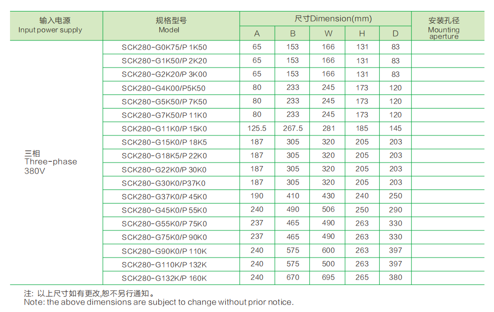 VFD Manufacture VFD 0.75KW 2.2KW 3KW 5.5KW 7.5KW 380V Frequency Inverter Drive