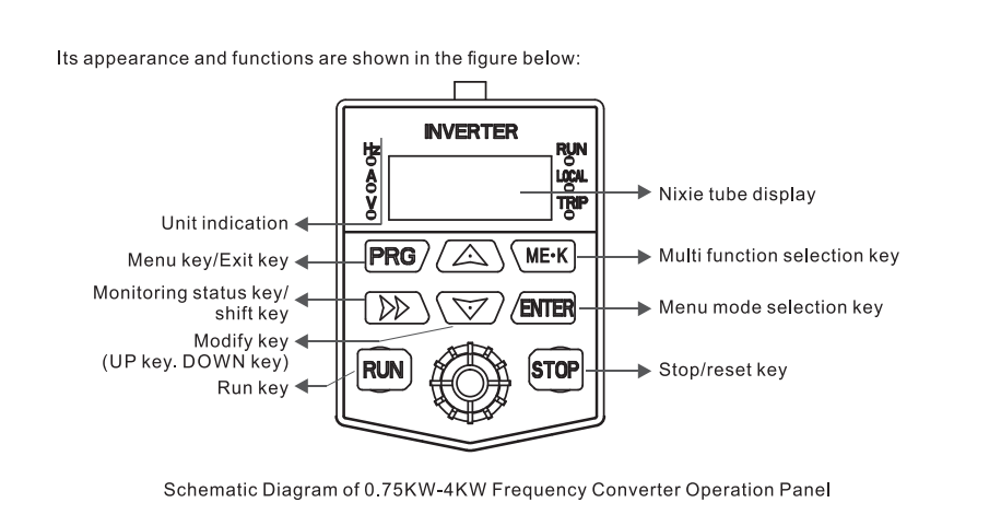 Top 10 Vfd 0.75KW 1.5KW 220V 3 Phase Vfd Price Frequency Converter 400hz