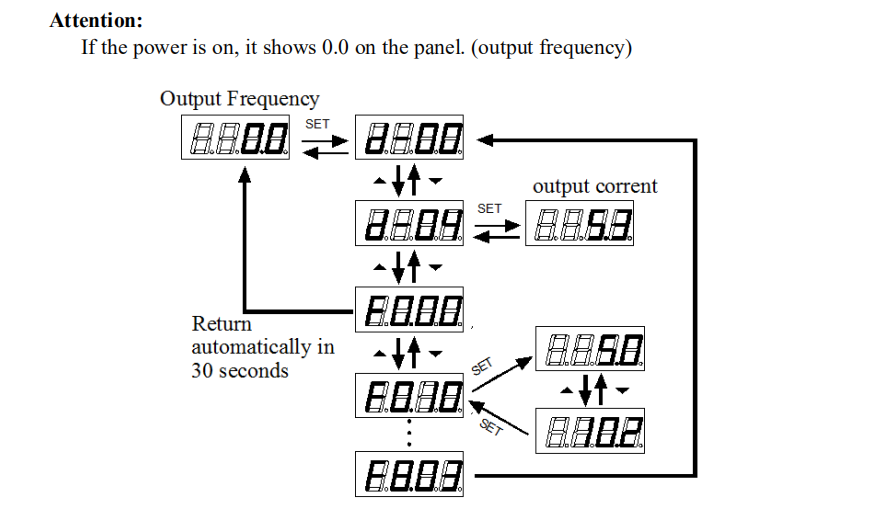 China Top Quality VFD Inverter 5.5KW 3 Phase VFD 1.5KW 2.2KW 380V 7.5KW 11KW Frequency Inverter Converter