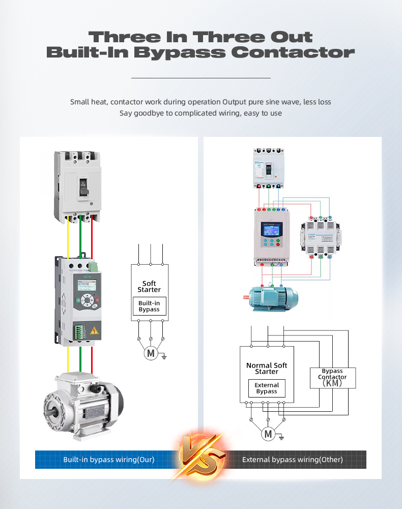 Customized 5.5KW 7.5KW 11KW 15KW AC Motor Soft Starter 220V 380V 3 Phase, No Bypass Contactor for Motor Drive Applications
