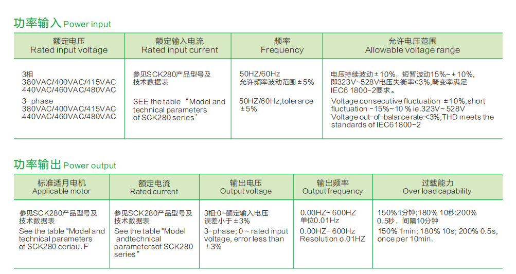 VFD Manufacture VFD 0.75KW 2.2KW 3KW 5.5KW 7.5KW 380V Frequency Inverter Drive