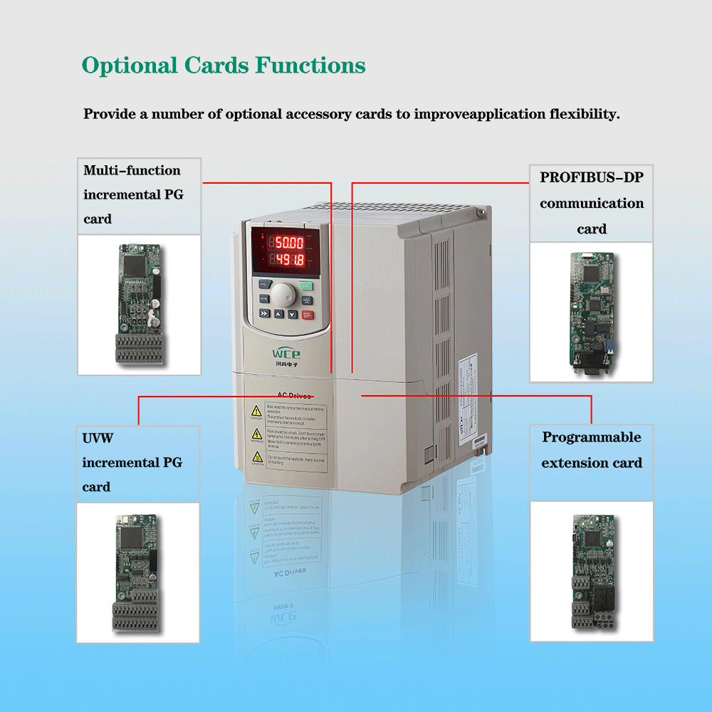 The latest technology inverter 0.75KW 2.2KW 5.5KW 7.5KW VFD has speed tracking, large screen display and multi-language function
