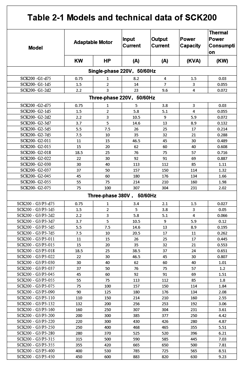 VFD 50HP 37KW 50HZ to 60HZ 3 Phase 220V Input to 3 Phase 220V Output Variable Frequency Drive