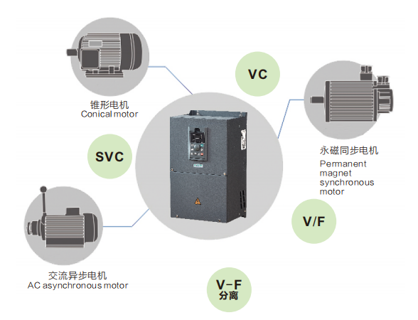 VFD Manufacture VFD 0.75KW 2.2KW 3KW 5.5KW 7.5KW 380V Frequency Inverter Drive