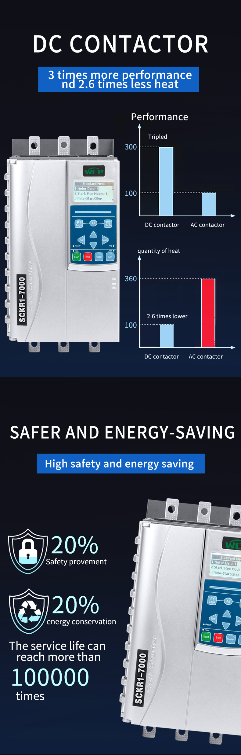 15KW to 630KW Built-in Bypass Motor Soft Starter/AC Motor Soft Starter/Engine Protection/50/60Hz/low Cost