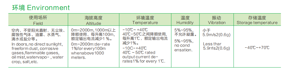 VFD Manufacture VFD 0.75KW 2.2KW 3KW 5.5KW 7.5KW 380V Frequency Inverter Drive