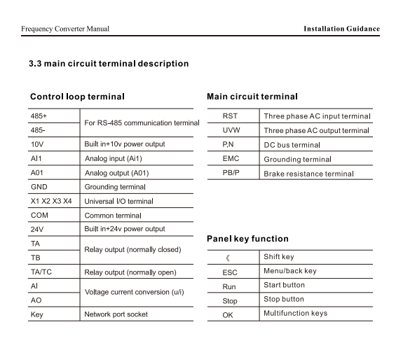 Industrial-grade InvertersVFD 3 Phase 220V 380V 0.75KW 1.5KW 2.2KW 4KW AC Drive Motor Drive Variable Frequency Drivers for Pump
