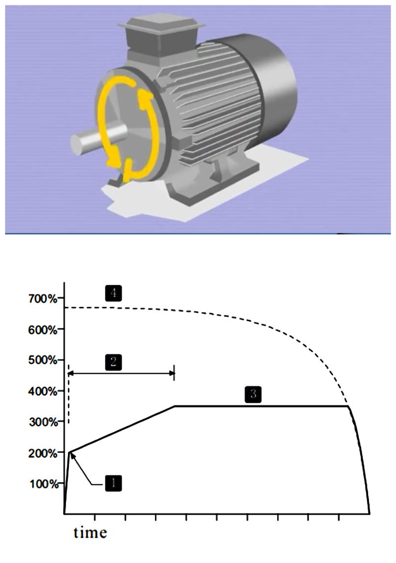 37kw Bypass Soft Starter Built-In Quality Three-Phase AC Asynchronous Motor for Air Compressor China Trade Factory