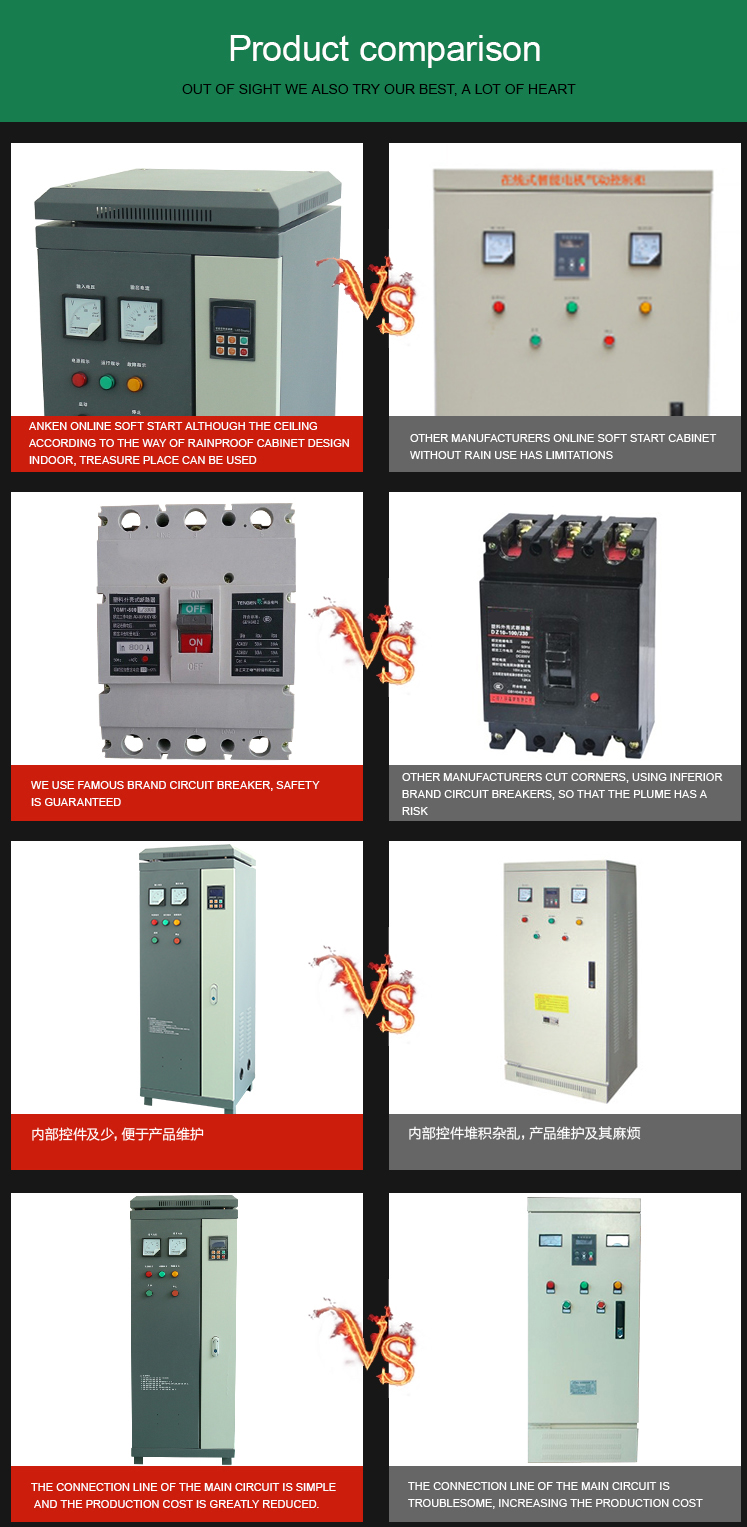 5.5-600KW 50Hz/60Hz Motor Protector Soft Starter Included PLC & SCR