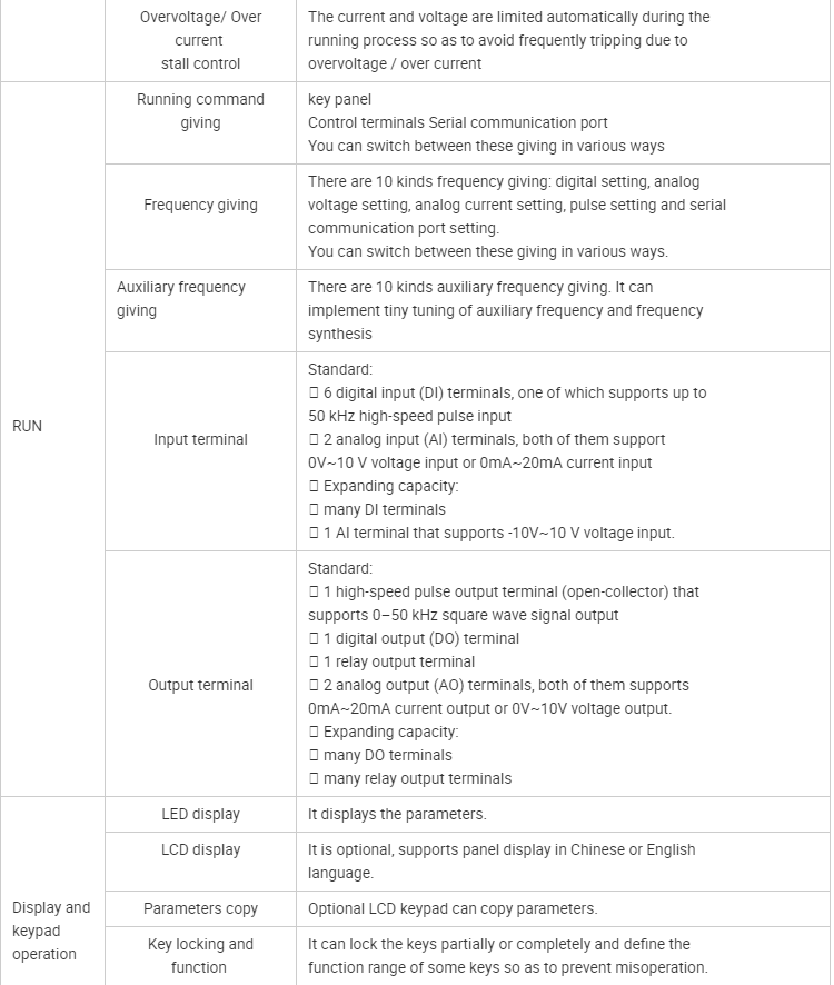 China High Quality Vfd Manufacturer 380v 3phase Invertor 380v 15kw Ac Motor Speed Controller