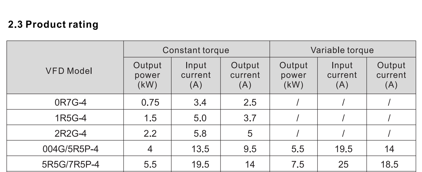 Top 10 Vfd 0.75KW 1.5KW 220V 3 Phase Vfd Price Frequency Converter 400hz