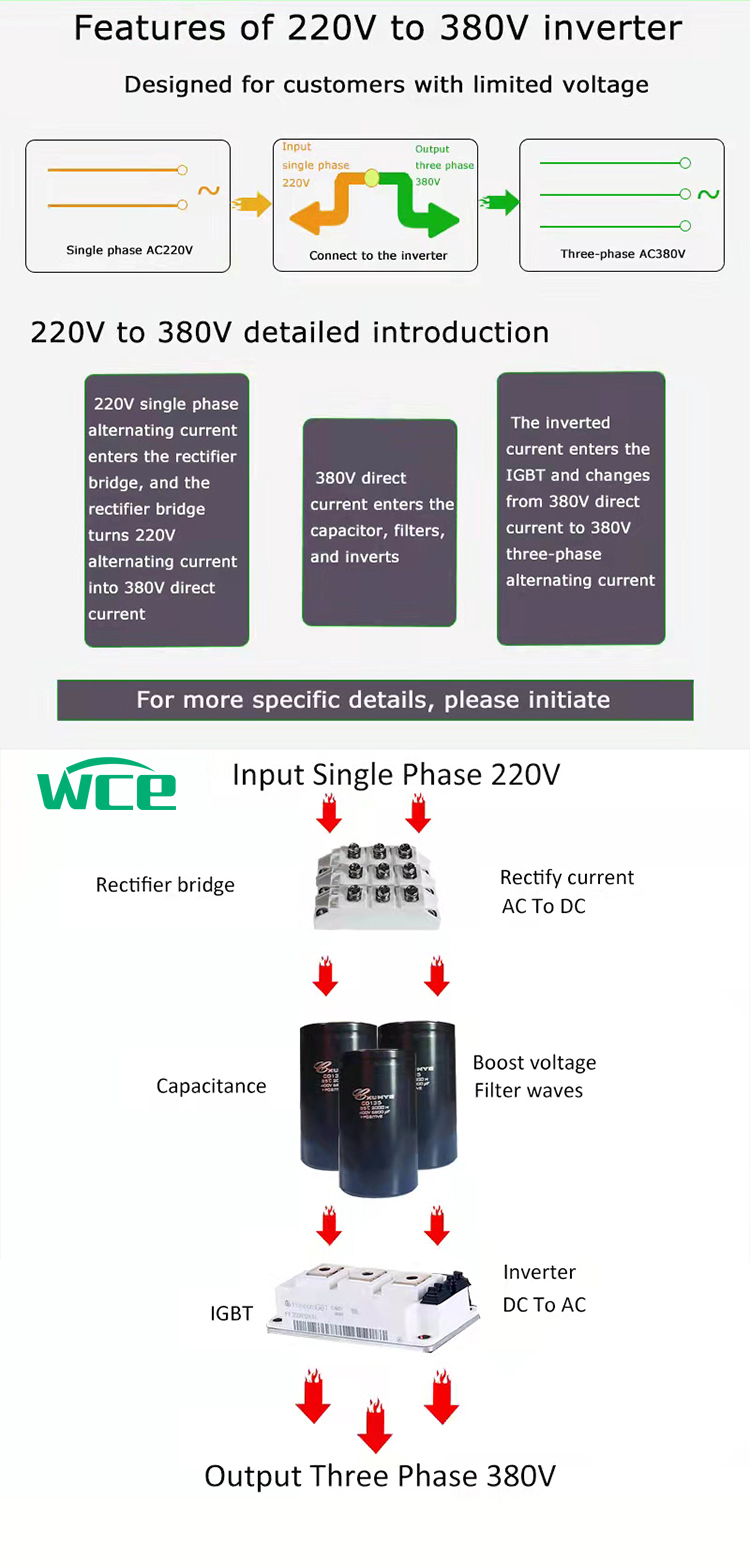 High Quality 18.5KW 380V 25HP VFD 2.2KW 3HP Input 3 Phase 220 60 HZ Output 3 RS485 AC Motor VFD Pump Controller