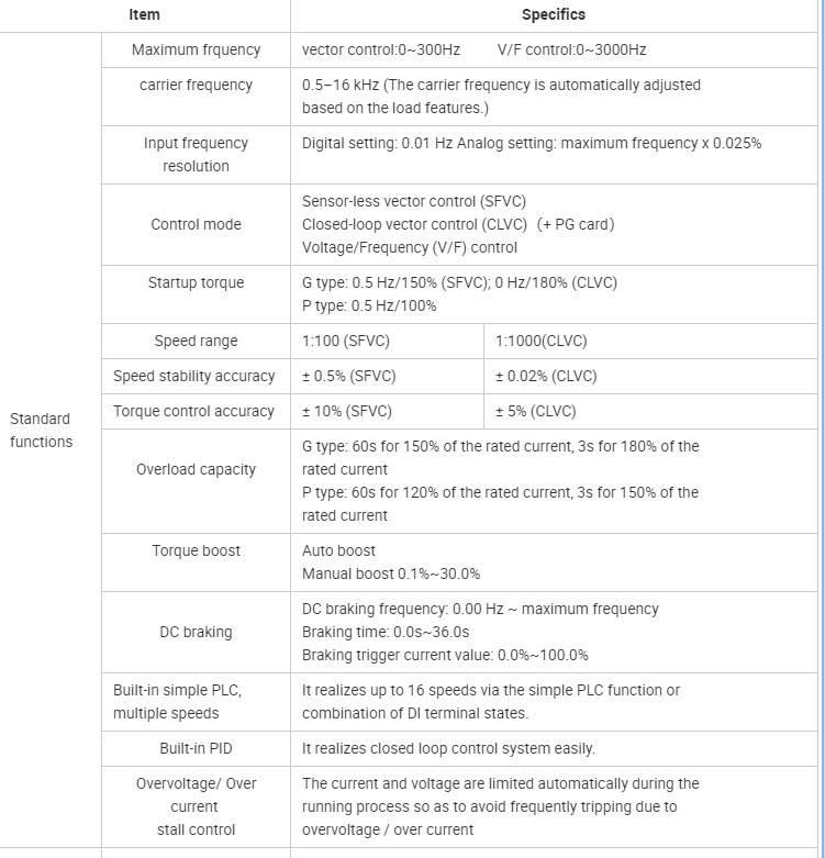 China High Quality Vfd Manufacturer 380v 3phase Invertor 380v 15kw Ac Motor Speed Controller
