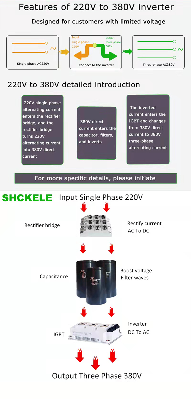 The latest technology inverter 0.75KW 2.2KW 5.5KW 7.5KW VFD has speed tracking, large screen display and multi-language function