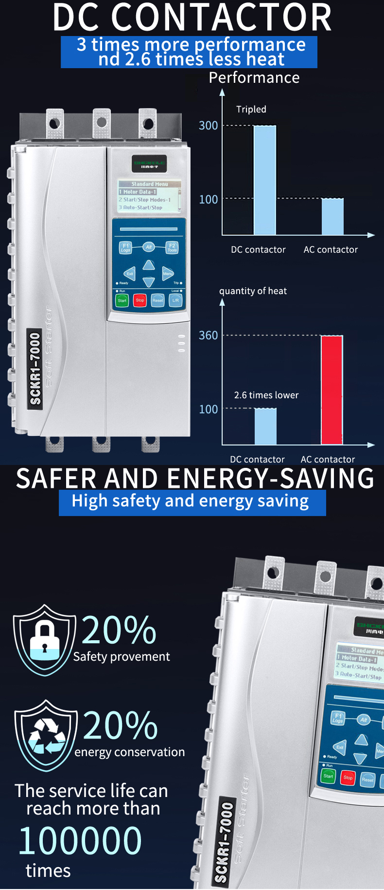100HP Motor France Intelligent Language Soft Start Controller Soft Starter 75KW 3 Phase 380V/690V for Bypass